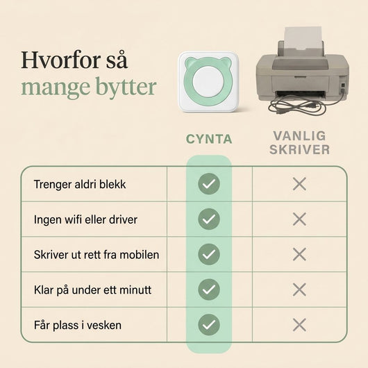 Cynta™ Printbuddy